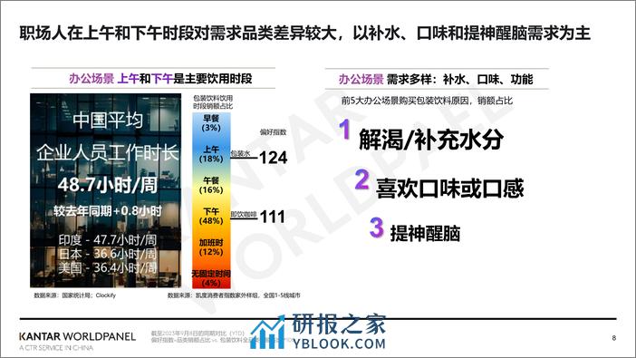 凯度消费者指数：2024家外消费市场的繁花之路 - 第8页预览图