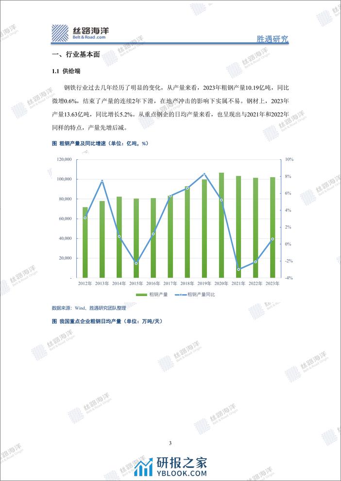 钢铁行业跟踪与展望：边际改善，持续几何？ - 第3页预览图