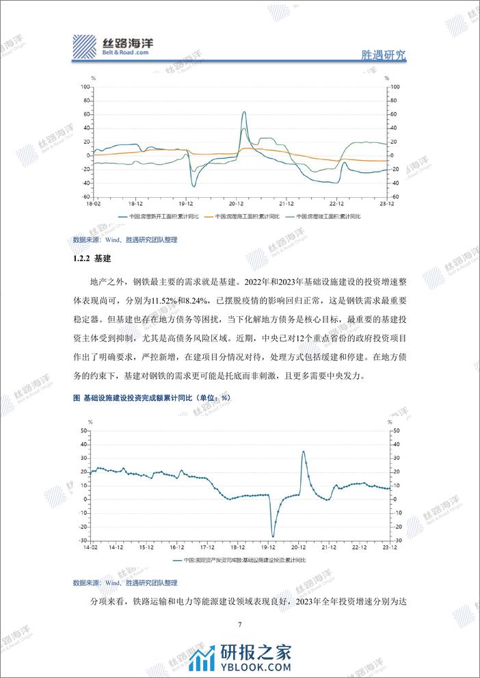 钢铁行业跟踪与展望：边际改善，持续几何？ - 第7页预览图