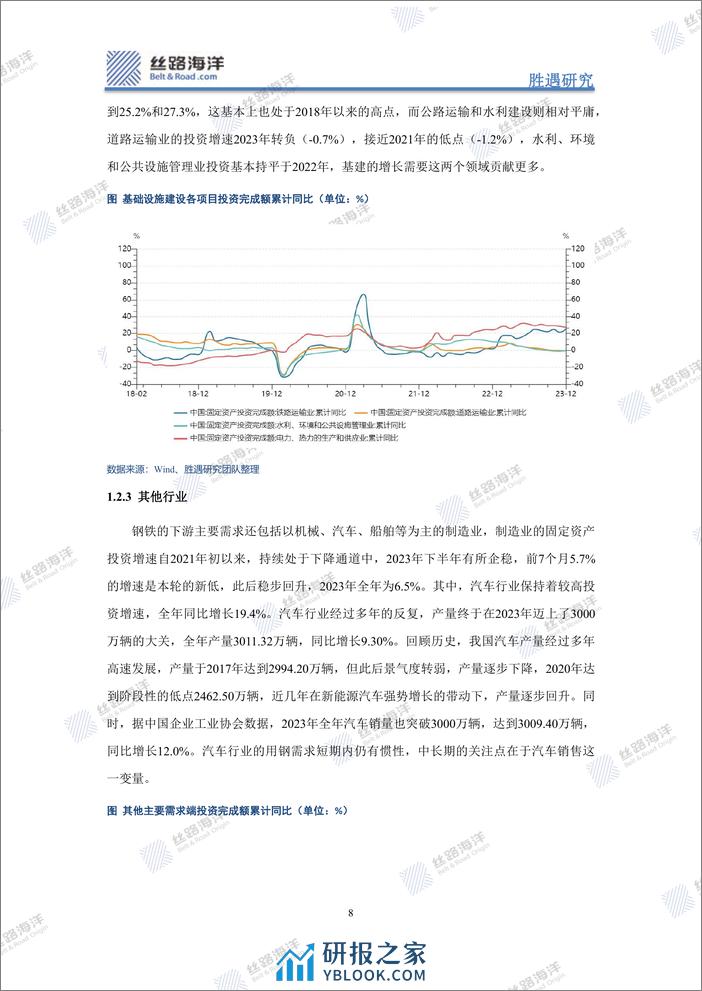 钢铁行业跟踪与展望：边际改善，持续几何？ - 第8页预览图