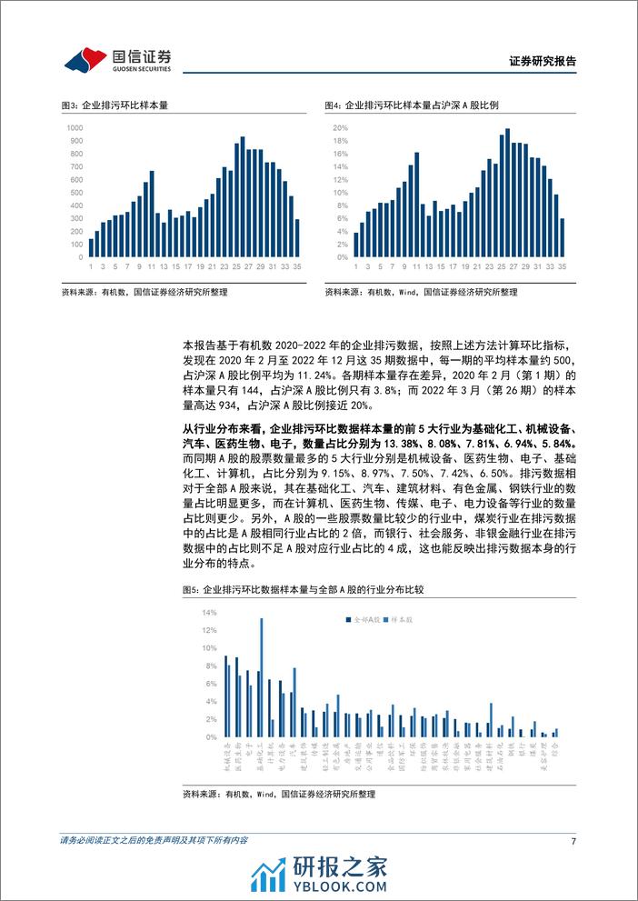 策略实操系列专题(二)：ESG数据如何在股票投资中获取超额收益？-240313-国信证券-18页 - 第7页预览图