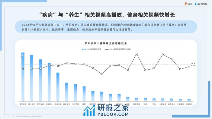 2024年快手大健康行业数据报告 - 第7页预览图