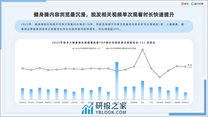 2024年快手大健康行业数据报告 - 第8页预览图