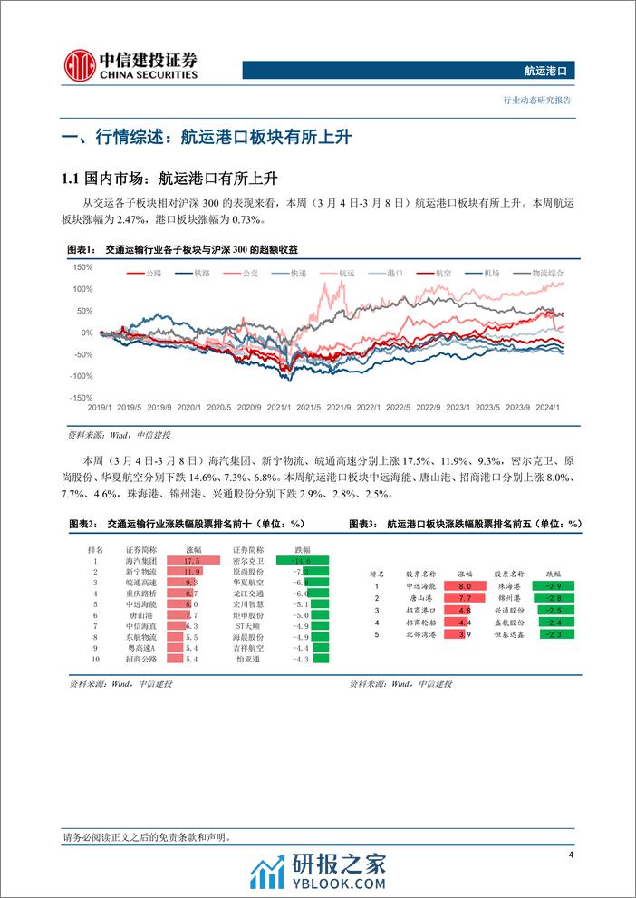 航运港口行业：干散货市场情绪创出新高，海丰国际公布2023全年业绩-240310-中信建投-27页 - 第5页预览图