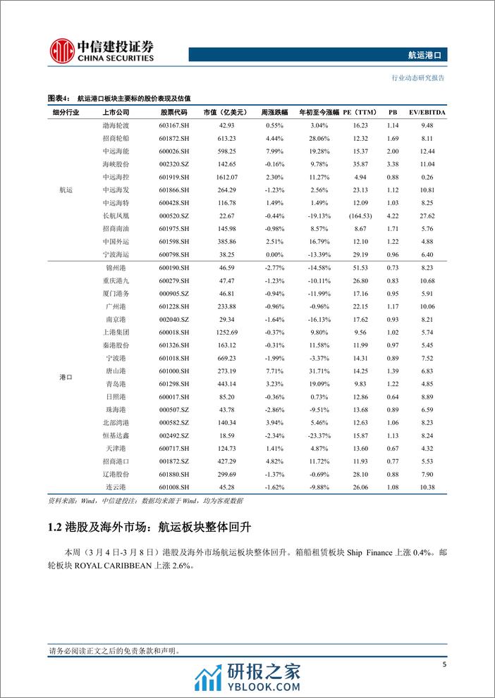 航运港口行业：干散货市场情绪创出新高，海丰国际公布2023全年业绩-240310-中信建投-27页 - 第6页预览图