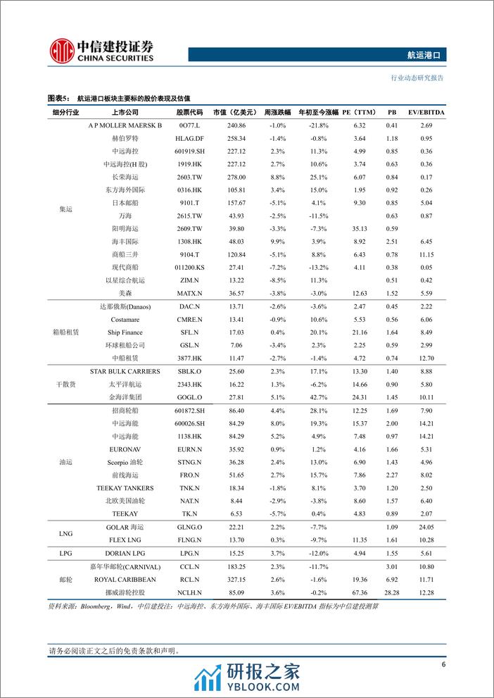 航运港口行业：干散货市场情绪创出新高，海丰国际公布2023全年业绩-240310-中信建投-27页 - 第7页预览图