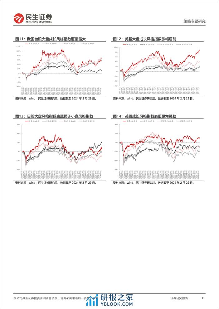 策略专题研究-风格洞察与性价比追踪系列(二十六)：风暴之后-240306-民生证券-23页 - 第7页预览图