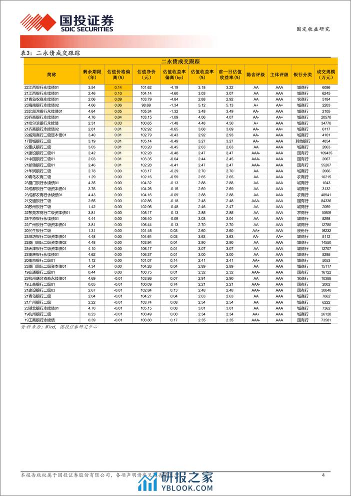 3月8日信用债异常成交跟踪-240308-国投证券-10页 - 第4页预览图