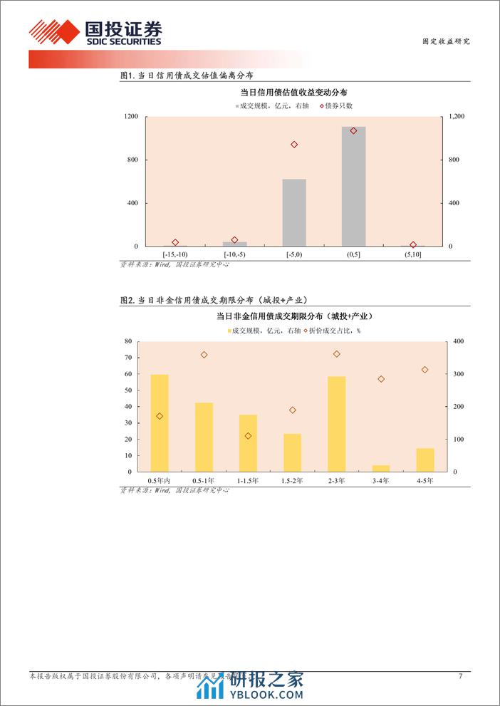 3月8日信用债异常成交跟踪-240308-国投证券-10页 - 第7页预览图