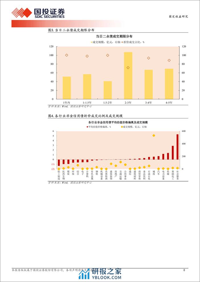 3月8日信用债异常成交跟踪-240308-国投证券-10页 - 第8页预览图