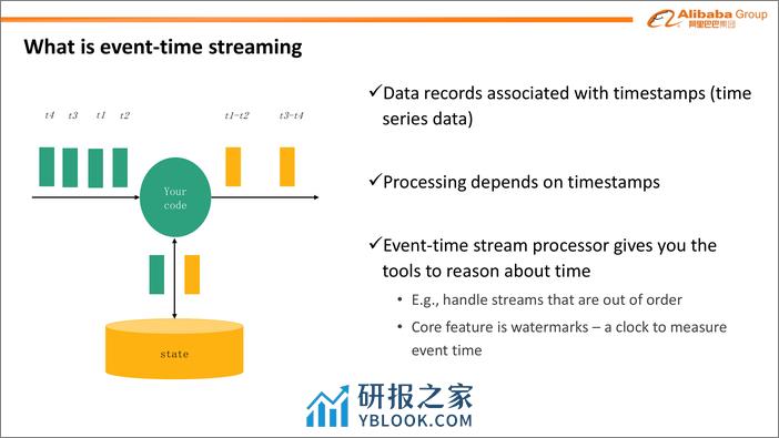 Blink：阿里新一代实时计算引擎 - 第8页预览图