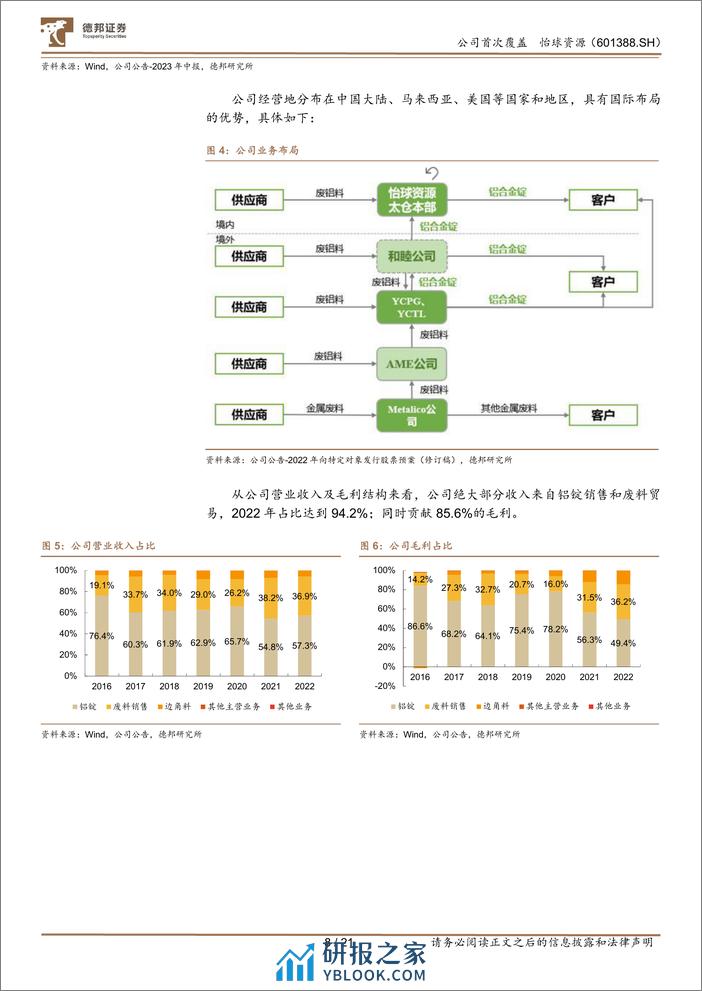 深度报告-20240125-德邦证券-怡球资源-601388.SH-铝资源再生领域龙头企业_印尼项目扩产打开成长空间_21页_1mb - 第8页预览图