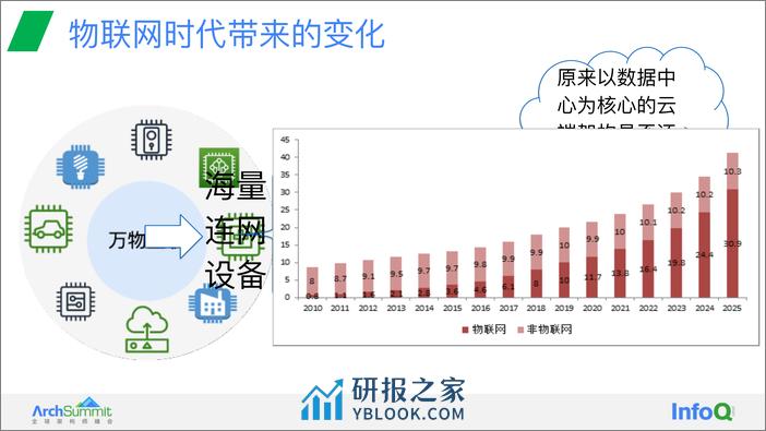 基于 Rust 语言编写的可编程的全球分布式 MQTT 服务器 王文庭 - 第6页预览图