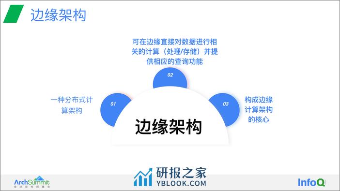 基于 Rust 语言编写的可编程的全球分布式 MQTT 服务器 王文庭 - 第7页预览图