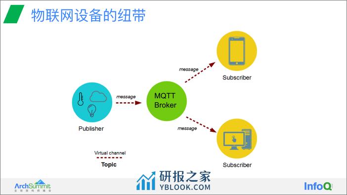 基于 Rust 语言编写的可编程的全球分布式 MQTT 服务器 王文庭 - 第8页预览图