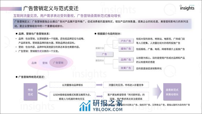 量子位：2024中国AIGC广告营销产业全景报告 - 第5页预览图