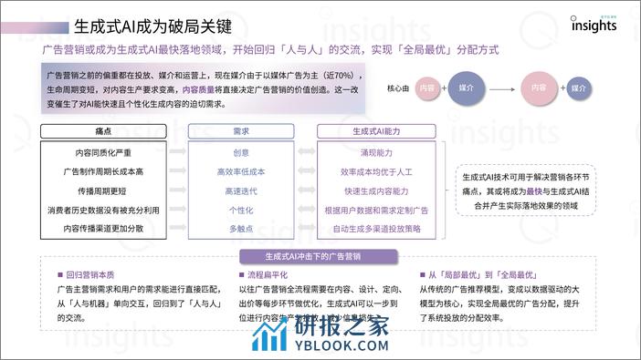 量子位：2024中国AIGC广告营销产业全景报告 - 第6页预览图