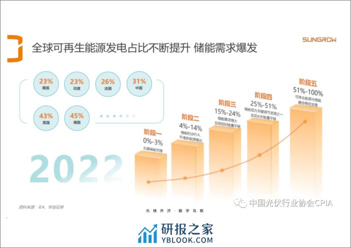 阳光电源_李金虎：三电融合，智储一体，助力储能系统全生命周期健康发展 - 第2页预览图