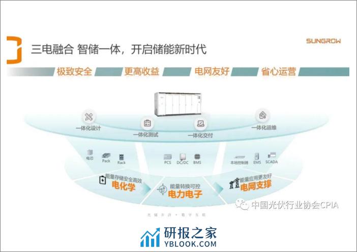 阳光电源_李金虎：三电融合，智储一体，助力储能系统全生命周期健康发展 - 第8页预览图