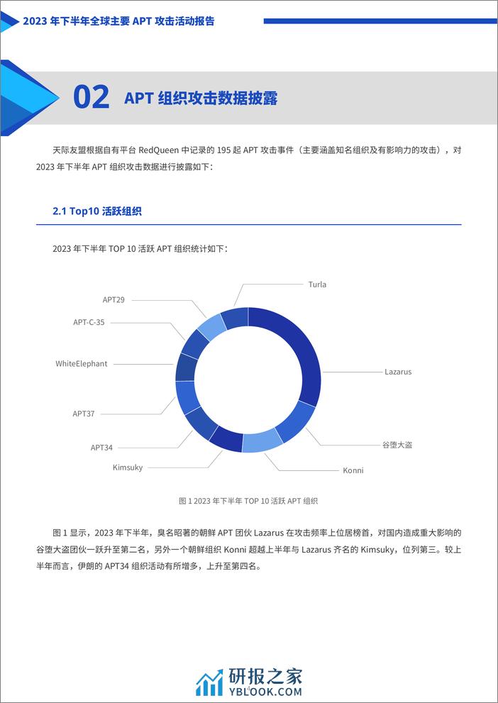 2023年下半年全球主要APT攻击活动报告-天际友盟 - 第4页预览图