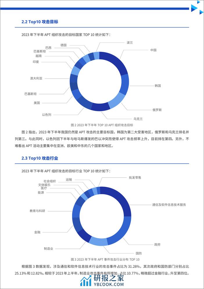 2023年下半年全球主要APT攻击活动报告-天际友盟 - 第5页预览图