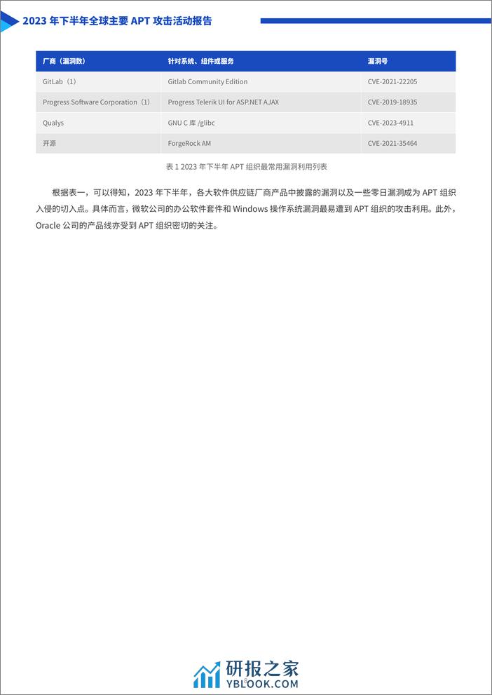 2023年下半年全球主要APT攻击活动报告-天际友盟 - 第8页预览图