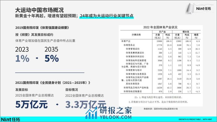 任拓行业快速报告-2024运动户外 - 第4页预览图