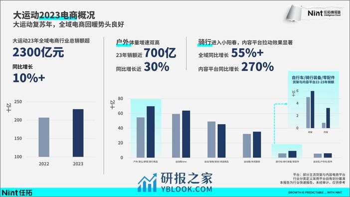 任拓行业快速报告-2024运动户外 - 第5页预览图