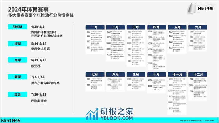 任拓行业快速报告-2024运动户外 - 第6页预览图