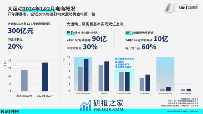 任拓行业快速报告-2024运动户外 - 第7页预览图