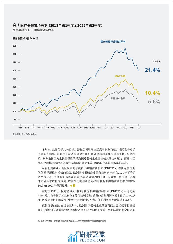 全球医疗器械报告2022-后疫情时期的行业洞察与展望-202302-罗兰贝格 - 第5页预览图