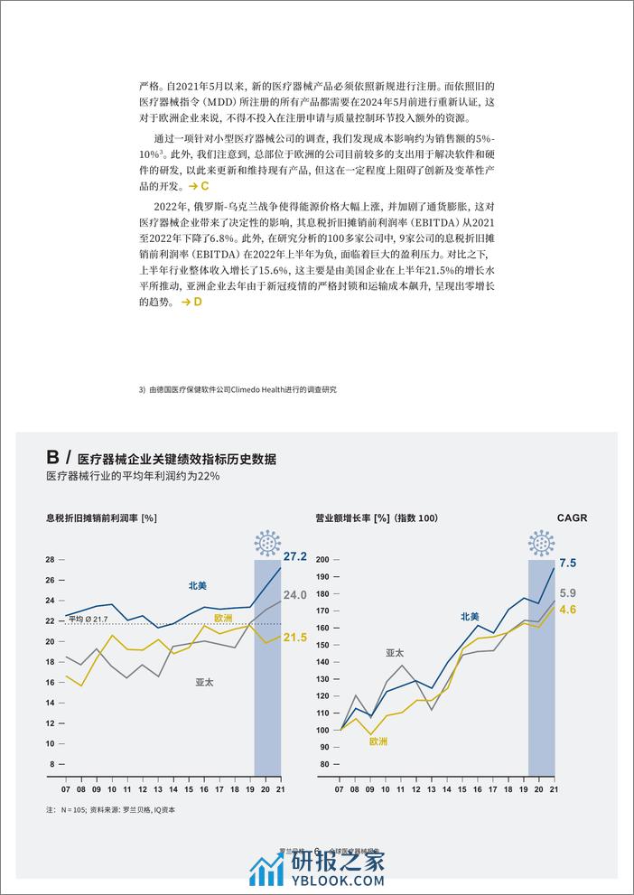 全球医疗器械报告2022-后疫情时期的行业洞察与展望-202302-罗兰贝格 - 第6页预览图