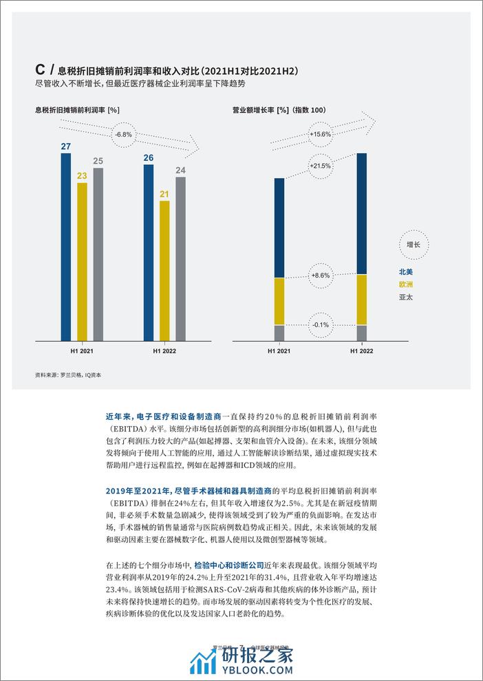 全球医疗器械报告2022-后疫情时期的行业洞察与展望-202302-罗兰贝格 - 第7页预览图