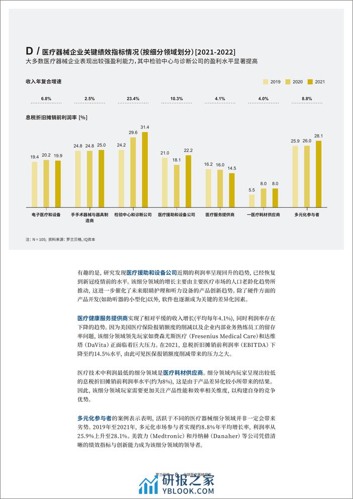 全球医疗器械报告2022-后疫情时期的行业洞察与展望-202302-罗兰贝格 - 第8页预览图