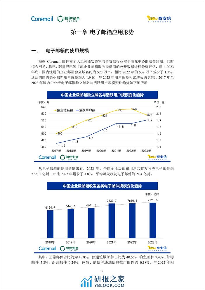 2023中国企业邮箱安全性研究报告-61页 - 第8页预览图