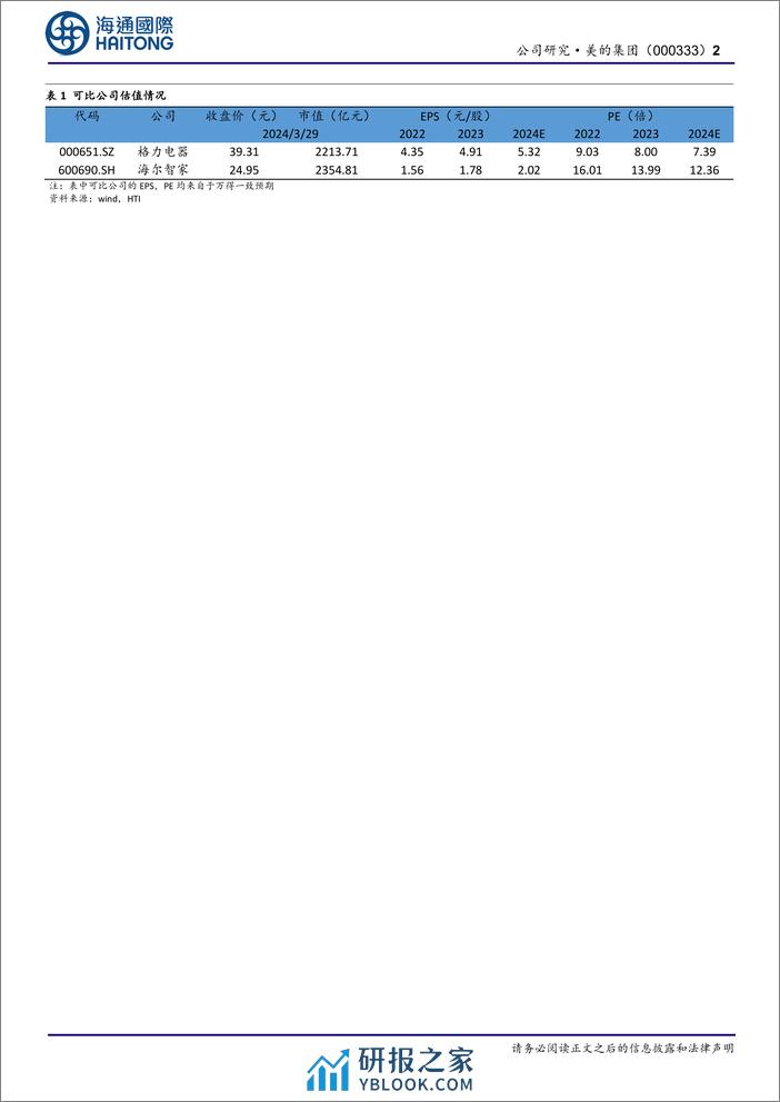 美的集团-000333.SZ-公司年报点评：2023年营收净利高增，双引擎持续发力-20240403-海通国际-11页 - 第2页预览图