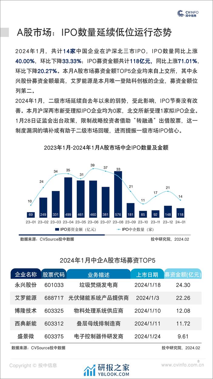 1月机构IPO渗透率48% 美股IPO数量反弹-31页 - 第8页预览图