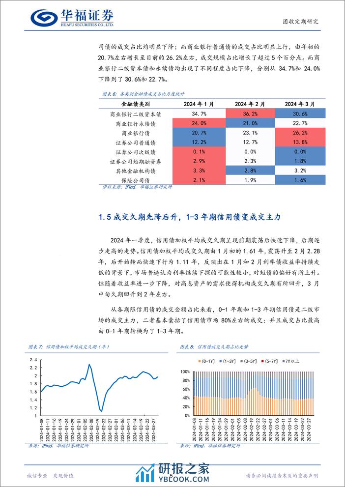 信用周观察：近期信用债成交有何特征？-240407-华福证券-22页 - 第8页预览图