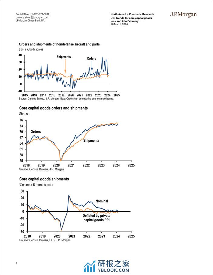 JPMorgan Econ  FI-US Trends for core capital goods look soft into February-107234399 - 第2页预览图