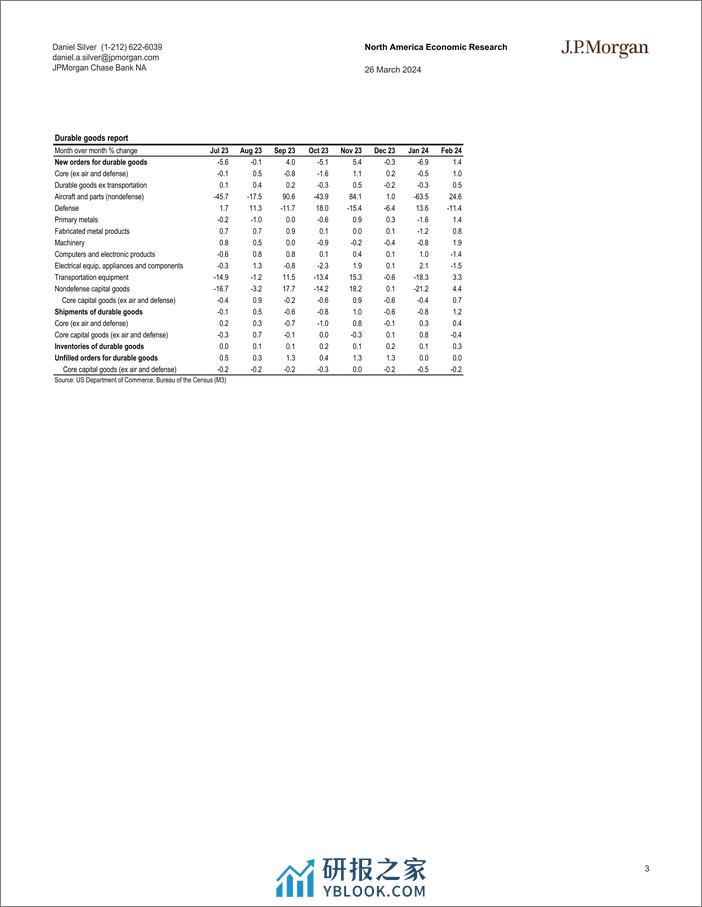 JPMorgan Econ  FI-US Trends for core capital goods look soft into February-107234399 - 第3页预览图