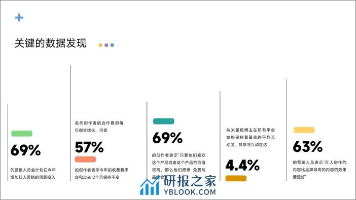 2024红人营销趋势报告-Trendin - 第4页预览图