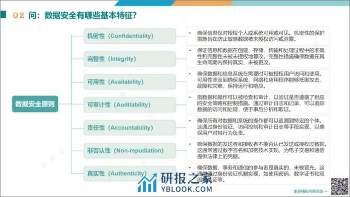 合规社数据安全100问 - 第6页预览图