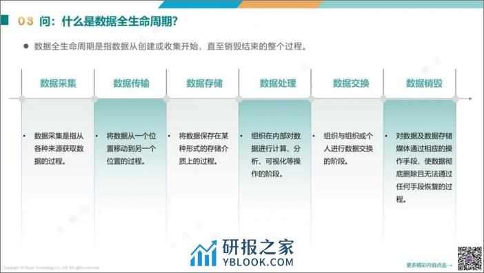 合规社数据安全100问 - 第7页预览图