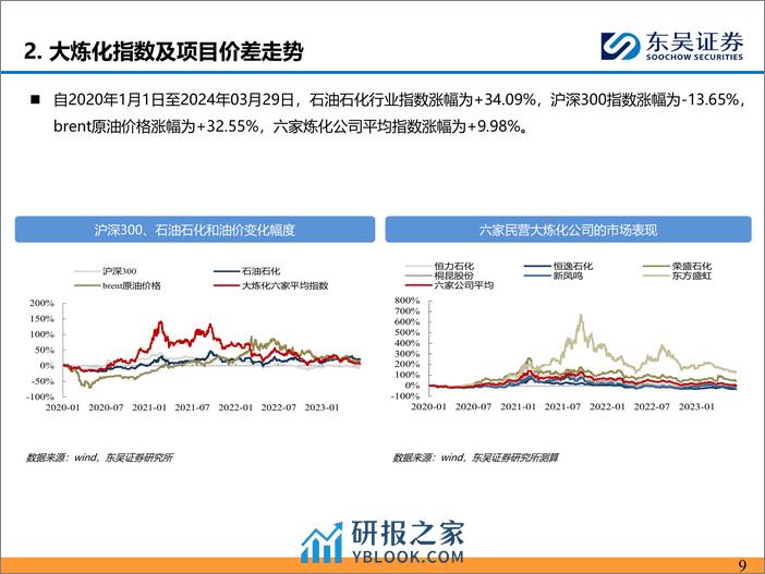 石油石化行业：长丝库存压力有所缓解，但下游采买仍偏谨慎-240331-东吴证券-47页 - 第8页预览图