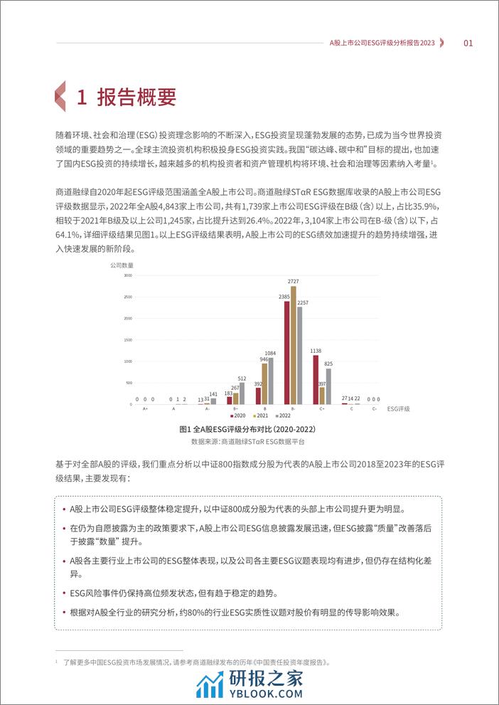 A股上市公司ESG评级分析报告2023-商道融绿 - 第3页预览图