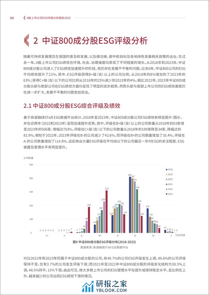 A股上市公司ESG评级分析报告2023-商道融绿 - 第6页预览图