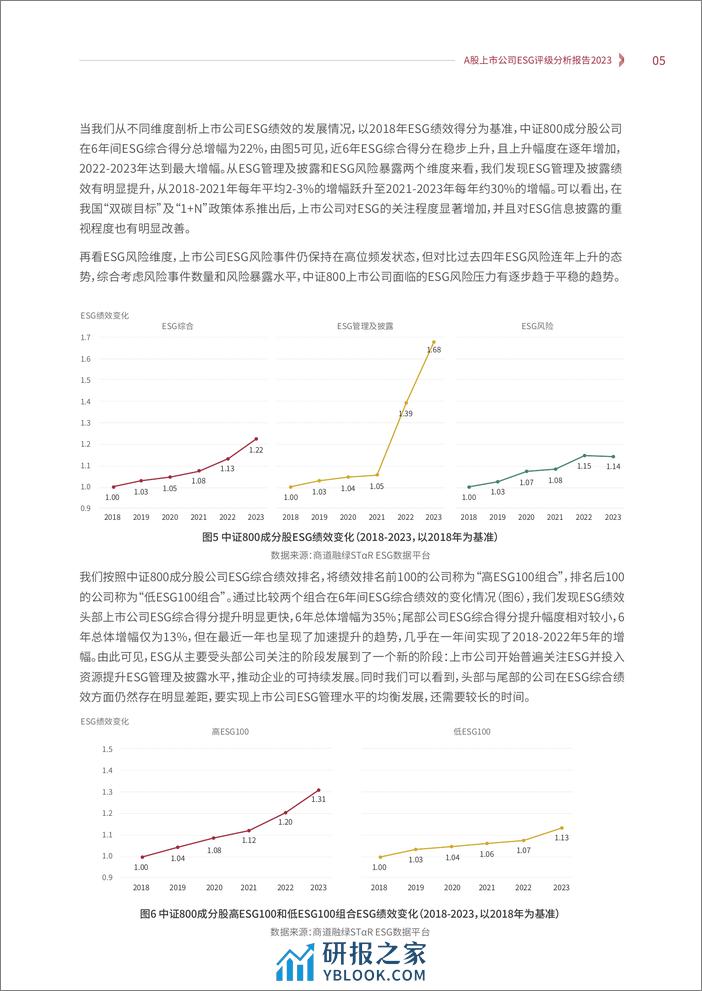 A股上市公司ESG评级分析报告2023-商道融绿 - 第7页预览图