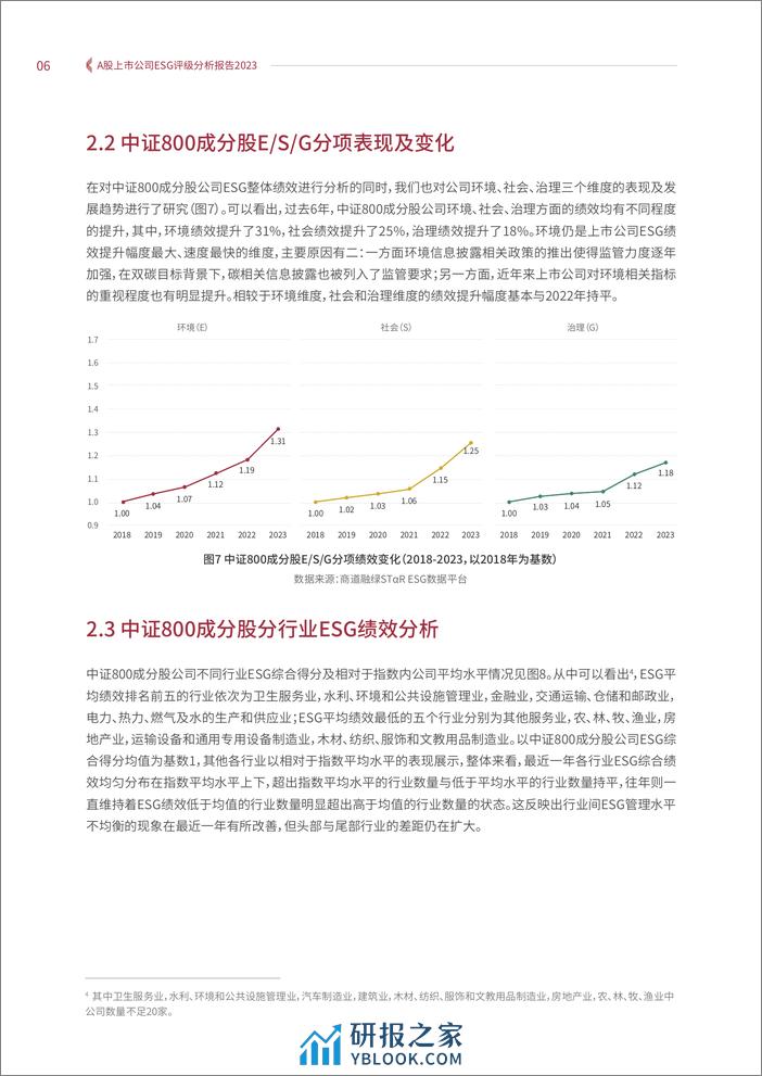 A股上市公司ESG评级分析报告2023-商道融绿 - 第8页预览图