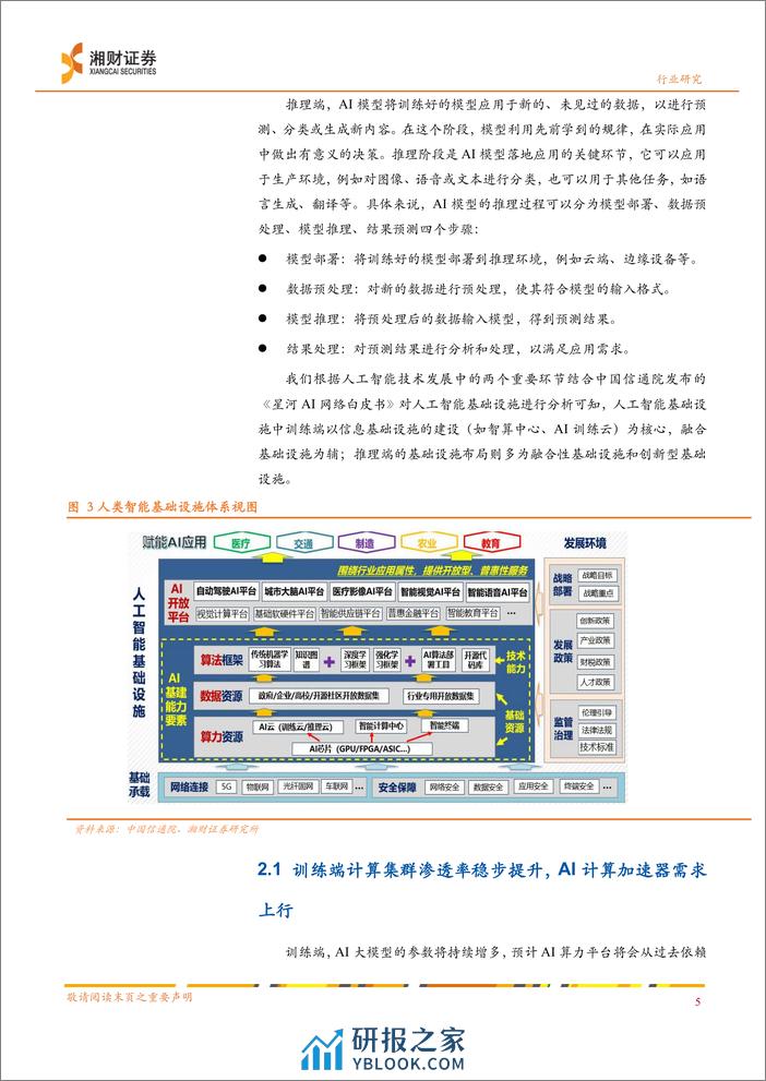 半导体行业深度：AI加速器协同高速通信技术，加速AI创新发展-240328-湘财证券-22页 - 第6页预览图