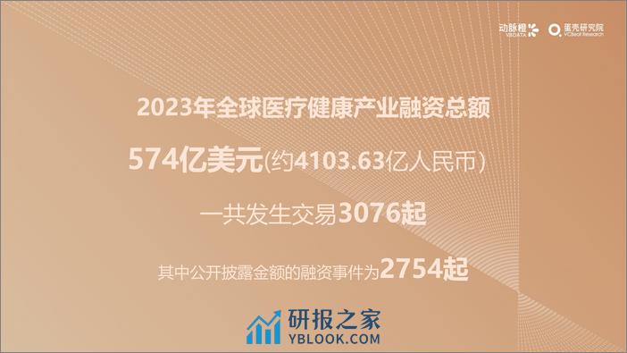 2023年全球医疗健康投融资分析报告 - 第6页预览图